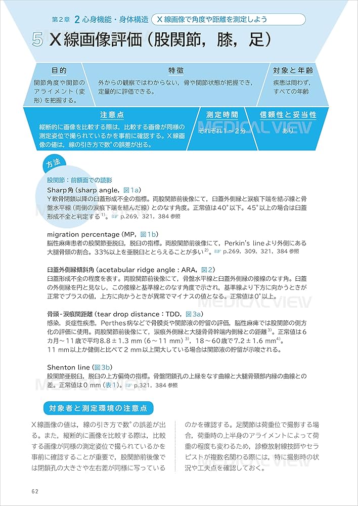 統合と解釈のための 小児リハ評価ガイド | 楠本 泰士, 友利 幸之